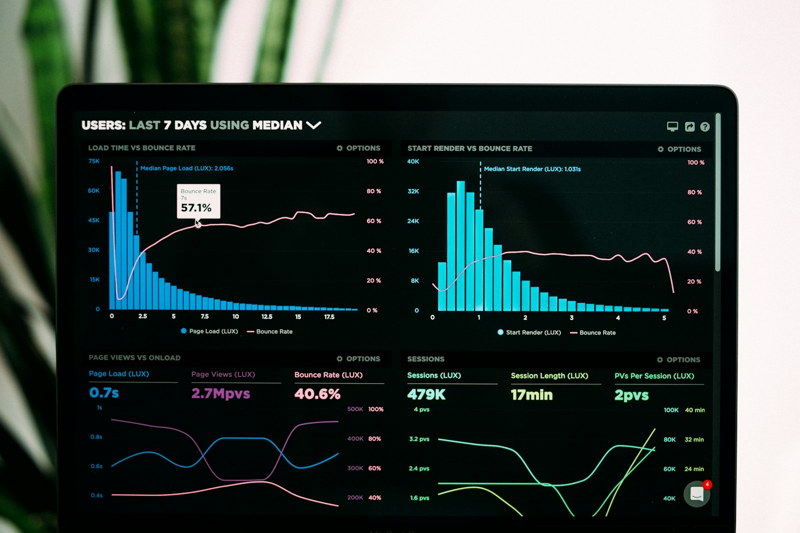 Data Analytics, Data Science & Data Engineering (AI-First)